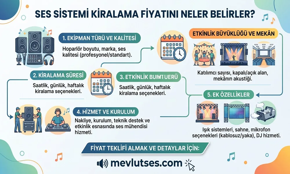 Ses Sistemi Kiralama Fiyatını Neler Belirler? Ses Sistemi Kiralama Fiyatını Neler Belirler?